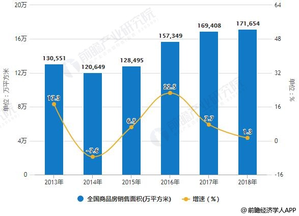 2019年中國(guó)家裝行業(yè)發(fā)展機(jī)遇及挑戰(zhàn)并存 二、三、四線城市帶動(dòng)行業(yè)持續(xù)增長(zhǎng)